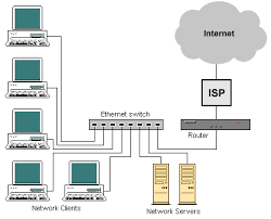 Internet Connection